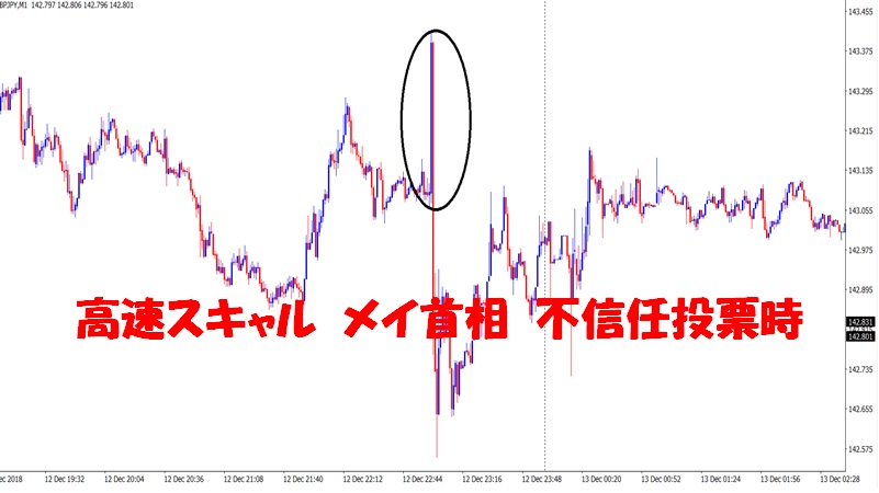 高速スキャル リアル動画 23秒 メイ首相不信任投票時 いにしえ流fxブログ